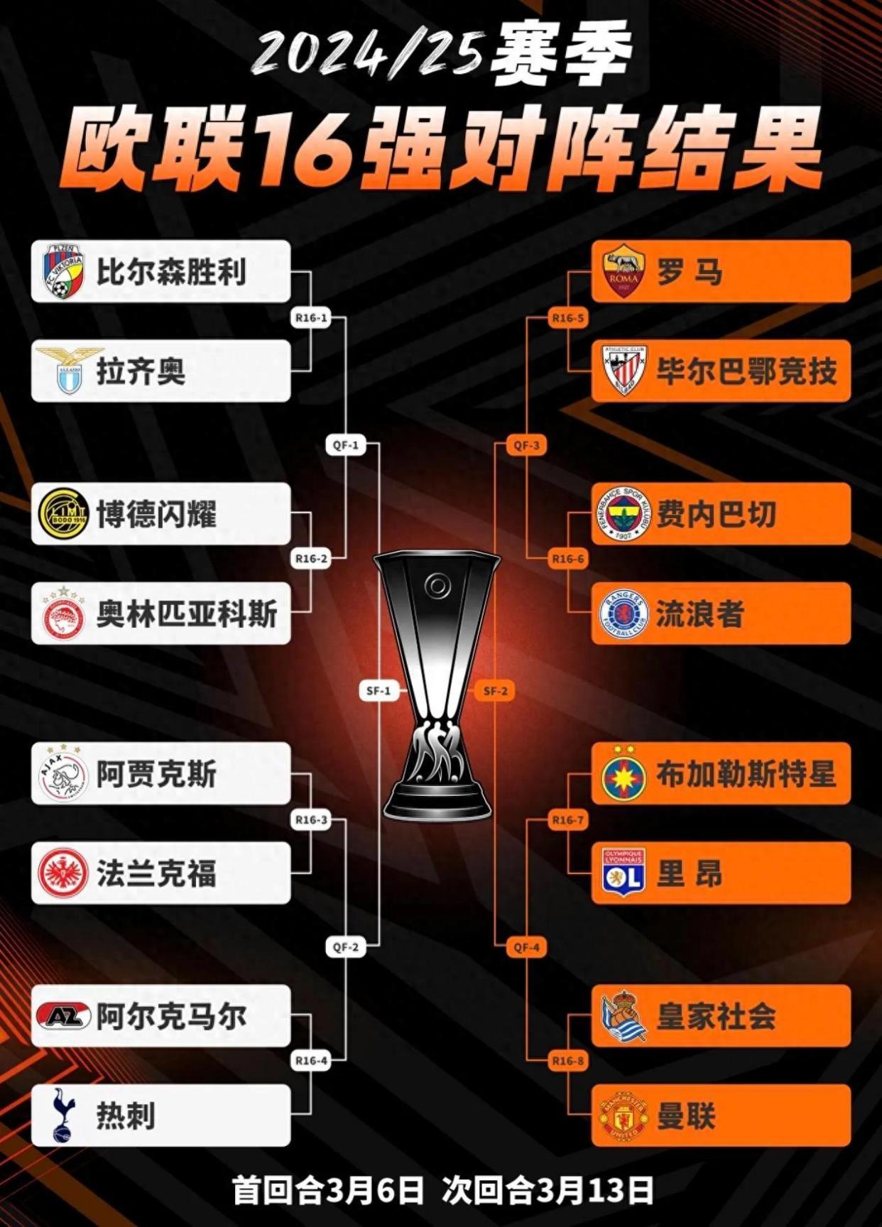 leisu-尤文图斯险胜突围，欧冠淘汰赛强名单建立